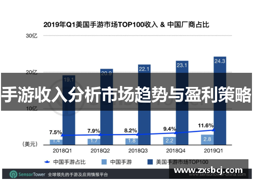 手游收入分析市场趋势与盈利策略